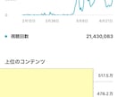 実績豊富!!50万人の私が運用代行します 初心者でも安心!!現役プロがTikTok完全運用サポート!! イメージ5