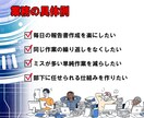 何を自動化すべきか一緒に整理します 漠然とした自動化への想いを、具体的に言語化する イメージ8