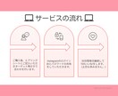 Instagramのいいね♡30日代行します ターゲットに合わせたユーザーへのいいねを発信！ イメージ4