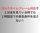 ホントに正しい後出しじゃんけんのやり方教えます 本来FXのエントリーはこれでいいんです！オマケ付き！！ イメージ3