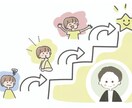 目的と現状を一緒に熟考し夢の実現のお手伝いをします 【軸がぶれない人間に】目標へ近づく専門的なコーチング イメージ1