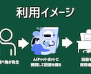 ベテラン社員の知識をAIチャットボット化します 社員の業務負担を減らし、業務の属人化をなくします イメージ5