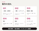美容サロン・コスメ・エステのLPをデザインします 美容専門の制作サンプル5点｜修正・長さ無制限 イメージ10