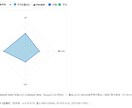 あなたの声を解析します レッスンに、可視化を。説明じゃ伝わらない。／数値とレーダーで イメージ3