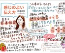 読書内容を要約したグラレコ描きます 要約youtubeも見る時間が惜しい会社員・管理職・経営者に イメージ1