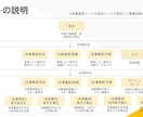 カスタマイズ可！全自動予算実績管理シート提供します マニュアルあり！あなたのほしい項目で全自動で作れます イメージ8