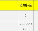 複数の選択肢の未来や結果を見ます 複数の選択肢で迷っている方へのアドバイス イメージ2