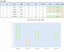 成績管理EXCELーテスト結果を自動で分析します 入力だけで習熟度とグラフを自動表示・分析 イメージ7