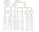 FIM評価まとめます noteの方へ無料公開しました。 イメージ3