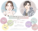商用利用可☆ふんわり大人なおしゃれアイコン描きます 信頼をまとう上品デザイン。SNSや挿絵でビジネスを彩る１枚に イメージ3