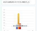 秦氏NO.2が応対します 己智末裔、IQ109（言語理解117） イメージ5