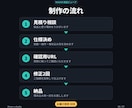 360°回せて色替えできる3Dビューアを作ります ECの商品ページに埋め込み｜Three.jsで実装 イメージ6