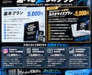 スクールのSNS集客30日プランを作ります 生徒募集につながる30日分の投稿設計をまとめます！ イメージ5