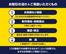 AI生成画像を「印刷できるデータ」へ変換します 崩れた文字の打ち替え・再構築・調整いたします イメージ5