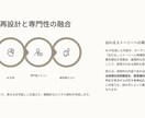 AI×人の手で音声を伝わる資料に仕上げます 文字起こしから構成・資料化まで一貫対応。技術系も対応可 イメージ4