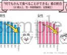 伝わる歯科イラスト描きます AI・JPEG・PNG・PDF対応 イメージ7