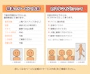 商用OK！ポップでかわいいキャライラスト描きます 動画素材・プレゼントなどに！動物とペアのイラストも得意です。 イメージ10