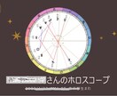 あなたの性格に関する星ことばをお伝えします ホロスコープが語るメッセージを「星ことば」としてお届けします イメージ1