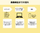おしゃれなYoutubeサムネイル作成します 1枚1500円で高品質&修正無制限！ イメージ2