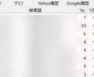 SEOのプロが検索1位を狙うSEO対策診断します オリジナルのSEO診断シートを利用して、サイトの改善点を提案 イメージ2