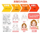 ビジネスに◎マーケ視点で集客力UPアイコン描きます 同人誌販売実績2500部♪SNS集客＆ファン獲得を加速します イメージ6