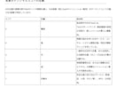 AIで営業ポテンシャル付き法人リストを提供します 【12/27更新】設立1週間×AIスコアでアポ獲得を劇的改善 イメージ8