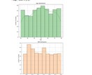 あなたのデータ分析・可視化をお手伝いします 看護師がデータ分析をあなたの代わりに行います！ イメージ2