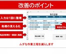 自治会会計を誰でも引き継げるExcelに改善します 担当が替わっても困らない　会計Excelを整理・改善します イメージ3