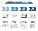 プレゼン資料を綺麗にブラッシュアップします 『おしゃれ・わかりやすい・見やすい・伝わりやすい』資料作成！ イメージ5
