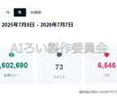 160万PV達成したnoteアクセス増加を教えます 知らないとアクセスが伸びないnote集客術をサポート付き提供 イメージ5