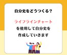 自己理解を深めるための自分史作成手伝います 自分のこれまでの人生を振り返り自己理解を深めませんか？ イメージ2