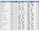 JRA・中央競馬出走馬のオリジナル指数を提供します 投資競馬に興味・関心がある方へ イメージ1