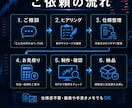 MT5インジ・ツールをオーダー制作します 仕様書不要｜アイデア整理からMT5実機確認まで伴走 イメージ4