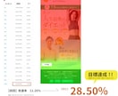 Clarityで売れるサイトへ徹底改善します ヒートマップで離脱原因を特定！成果に繋がる改善案を提案します イメージ4