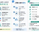 その楽器の買取査定額が妥当かチェックします 売ってしまう前に確認！中古相場から査定額を第三者目線で確認。 イメージ2