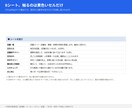 飲食店の売上管理とFL比率をエクセルで出します 毎日の入力だけで原価率・人件費率・FL比率が自動で出ます イメージ9
