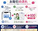 X（Twitter）日本人リプライ100増やします ✅ツイッター拡散｜コメント欄に活気を｜エンゲージ底上げ｜ イメージ3