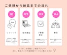 LINEリッチメニューをCanvaでデザインします 写真を活かした目に留まるデザイン イメージ6