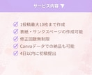 Instagram投稿デザイン作成します 1投稿最大10枚・修正無制限で対応します！canva対応◎ イメージ2