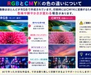 AI画像をポスター・のぼりに印刷します AI画像専門！印刷できるか無料で確認します イメージ2