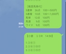7/18【福島・函館・小倉】競馬予想します 評価10件500円！補償有！競馬歴25年！ イメージ3