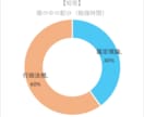 不動産鑑定士試験、兼業受験生向け相談を承ります 【体験談】働きながら合格するための実体験・知人の体験談 イメージ7