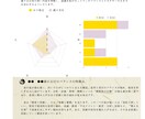 四柱推命×五行であなたの軸を奥深くから整えます 読み進めていくにつれ心と運がととのう約2万文字の鑑定書 イメージ6