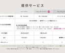 現役PRがTikTok広告運用で商品PRします 【美容特化】TikTok Spark Ads 運用サポート イメージ4
