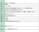 独自のアフィリエイト案件150以上利用できます 通常のASPにはないようなアフィリエイト案件を用意しています イメージ5