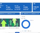 爆速SEOリライトで順位UP＆収益化を加速させます プロのブログコンサルがリライト代行！3位以内獲得に自信あり！ イメージ4