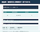 領収書をExcel整理し原本索引まで納品します 50件まで｜重複候補と確認待ちも一覧化 イメージ2