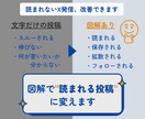 X図解制作｜読まれないX発信を改善します 初心者の方も安心対応・わかりやすく視覚化します イメージ2