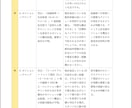 士業・コンサル向け：事業分析＆壁打ち伴走支援します 事前分析代行＋レビューで、顧客との初回面談の解像度を高めます イメージ10
