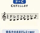 楽譜を渡していただければ音名、ポイントを記します ピアノ歴12年&指導歴もあり、記号の意味を伝える言語化も⭕️ イメージ1